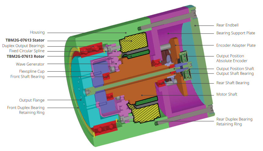 Intégration des moteurs sans boîtier TBM2G dans des systèmes de cardan et de vérin de précision
