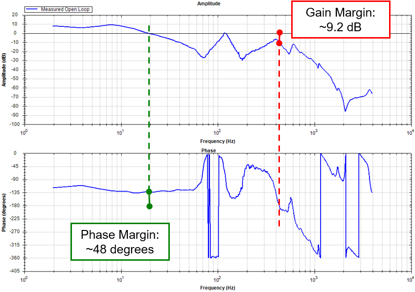 Bode Plot