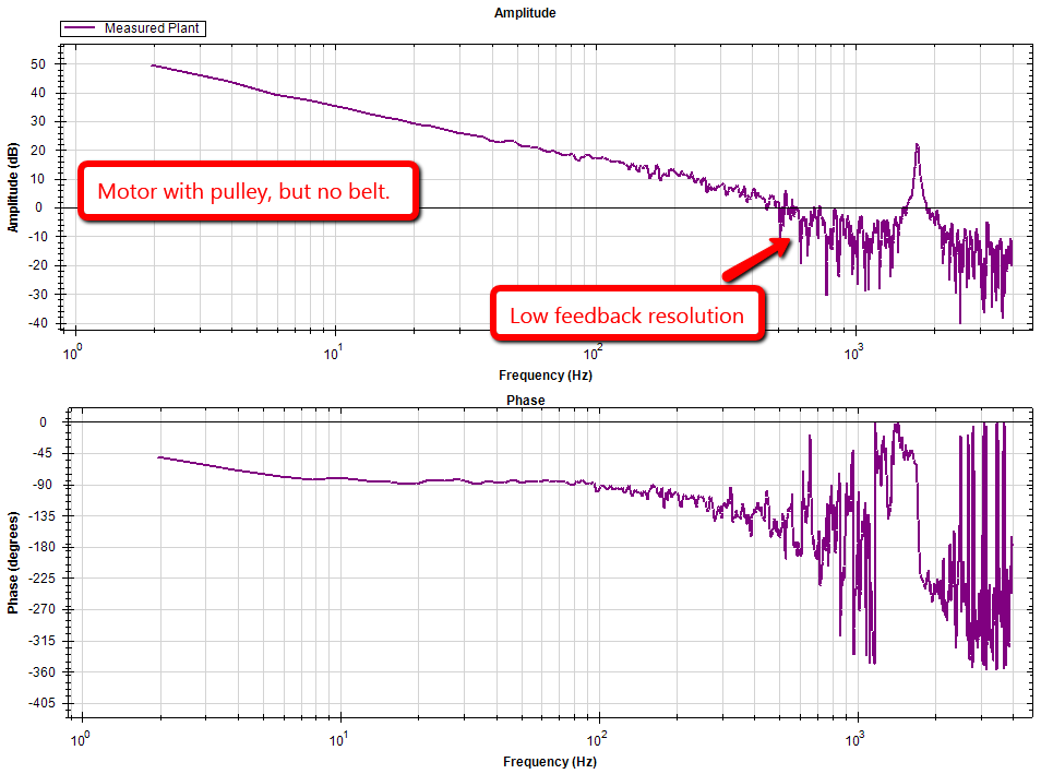 Workbench bode discount plotter не работает