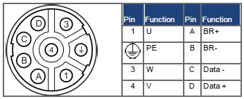 Hybrid Connector Washdown Motor M23 | Kollmorgen