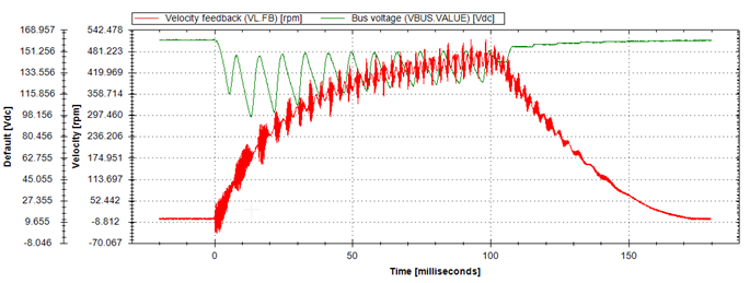 AKD Single Phase Supply Operation | Kollmorgen